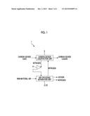 CARBON DIOXIDE LIQUEFACTION DEVICE diagram and image