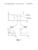 Detecting Anomalies Based on an Analysis of Input and Output Energies diagram and image