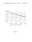 OFF-AXIAL THREE-MIRROR OPTICAL SYSTEM WITH FREEFORM SURFACES diagram and image