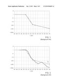 SEMICONDUCTOR INTEGRATED DEVICE FOR UV-INDEX DETECTION AND RELATED     CALIBRATION SYSTEM AND METHOD diagram and image