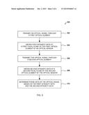 Non-Interferometric Phase Measurement diagram and image