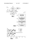 LIMIT BASED THRESHOLD ESTIMATION FOR PROGNOSTICS AND HEALTH MANAGEMENT diagram and image