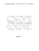 Uniform, Functionalized, Cross-Linked Nanostructures for Monitoring pH diagram and image