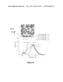 Uniform, Functionalized, Cross-Linked Nanostructures for Monitoring pH diagram and image