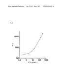 A method for predicting the risk of getting cancer or diagnosing cancer in     a subject diagram and image