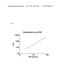 A method for predicting the risk of getting cancer or diagnosing cancer in     a subject diagram and image