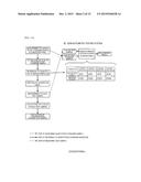 GENETIC TESTING DEVICE, GENETIC TESTING METHOD AND PROGRAM diagram and image