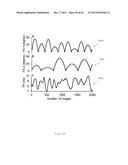 Magnetic Resonance Fingerprinting (MRF) With Simultaneous Multivolume     Acquisition diagram and image