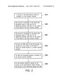 METHOD FOR FORMING ANTI STICTION COATING AND ANTI STICTION COATING THEREOF diagram and image