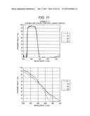 IR CUT FILTER AND IMAGE CAPTURING DEVICE INCLUDING SAME diagram and image