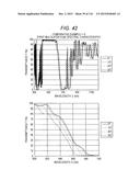 IR CUT FILTER AND IMAGE CAPTURING DEVICE INCLUDING SAME diagram and image