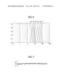 PHOTOCONDUCTOR, IMAGE FORMING METHOD USING THE SAME, METHOD OF     MANUFACTURING THE PHOTOCONDUCTOR, AND IMAGE FORMING APPARATUS diagram and image