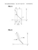 OIL PRESSURE CONTROL APPARATUS AND METHOD FOR SETTING OIL-PRESSURE     CHARACTERISTIC diagram and image