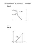 OIL PRESSURE CONTROL APPARATUS AND METHOD FOR SETTING OIL-PRESSURE     CHARACTERISTIC diagram and image