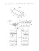 MOBILE ELECTRONIC DEVICE AND METHOD diagram and image