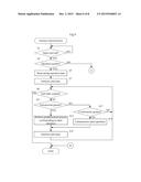 MOBILE ELECTRONIC DEVICE AND METHOD diagram and image