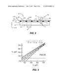 TOUCH-SCREEN ASSEMBLY WITH RIGID INTERFACE BETWEEN COVER SHEET AND FRAME diagram and image