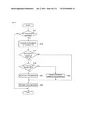 USER INTERFACE PROVIDED WITH DISPLAY UNIT FOR DISPLAYING SCREEN diagram and image