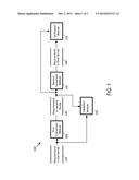 METHOD AND SYSTEM FOR IMPLEMENTING SOFTWARE REQUIREMENTS diagram and image