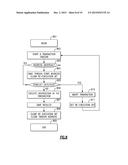 Suppressing Branch Prediction Updates on a Repeated Execution of an     Aborted Transaction diagram and image