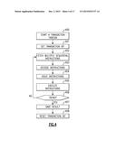 Suppressing Branch Prediction on a Repeated Execution of an Aborted     Transaction diagram and image