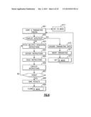 Branch Predictor Suppressing Branch Prediction of Previously Executed     Branch Instructions in a Transactional Execution Environment diagram and image