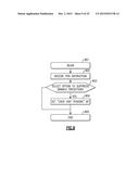 Branch Predictor Suppressing Branch Prediction of Previously Executed     Branch Instructions in a Transactional Execution Environment diagram and image