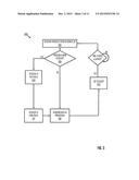 Lockless Waterfall Thread Communication diagram and image