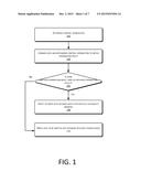 DATA UNIQUENESS CONTROL AND INFORMATION STORAGE diagram and image