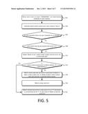 DATA UNIQUENESS CONTROL AND INFORMATION STORAGE diagram and image