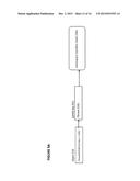 Object Storage System with Local Transaction Logs, a Distributed     Namespace, and Optimized Support for User Directories diagram and image