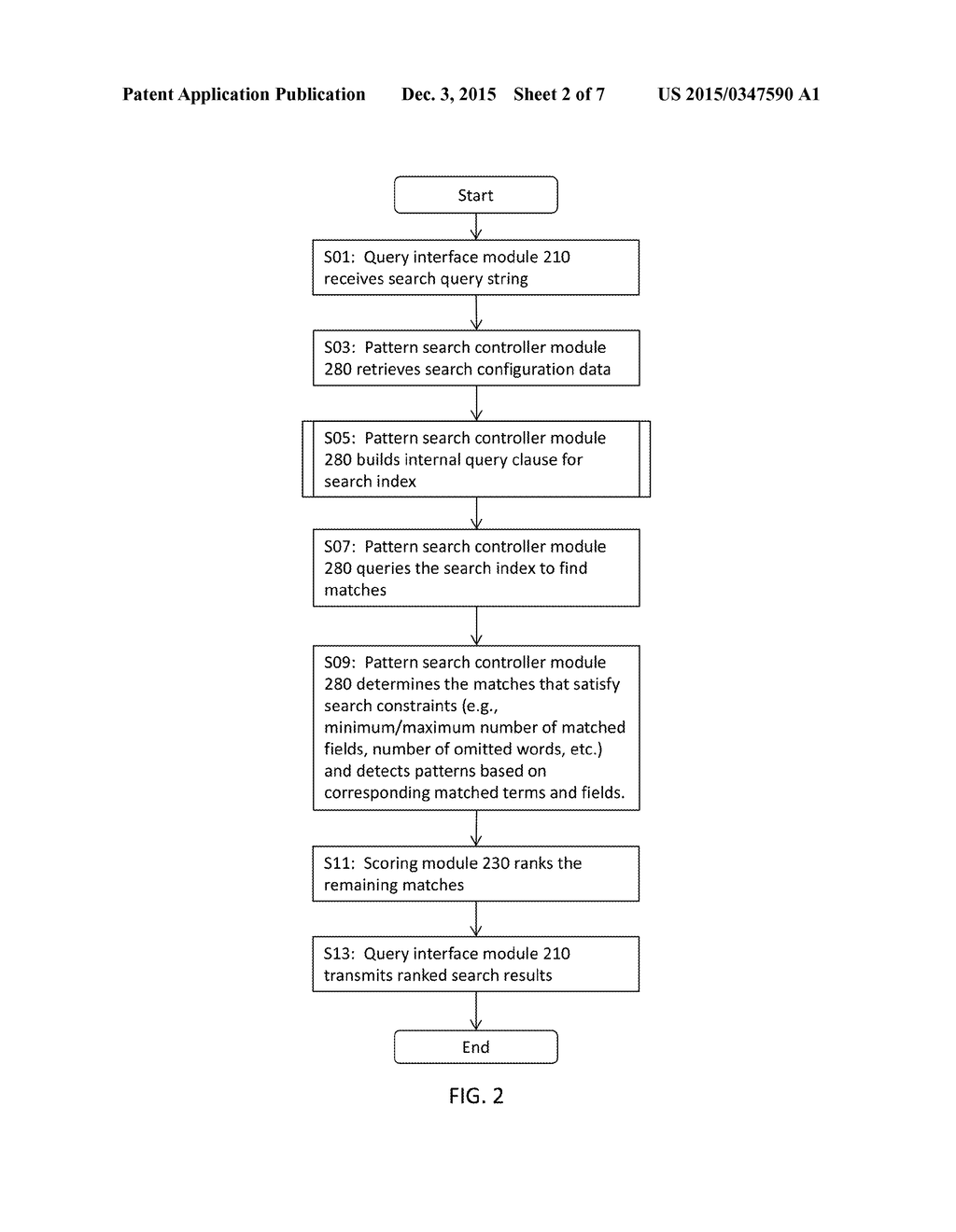 SYSTEM AND METHOD FOR PERFORMING A PATTERN MATCHING SEARCH - diagram, schematic, and image 03