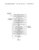 Force Directed Graph With Time Series Data diagram and image