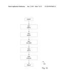 Compensation of Dose Inhomogeneity Using Overlapping Exposure Spots diagram and image