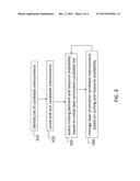 CONGESTION AWARE LAYER PROMOTION diagram and image