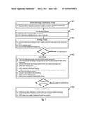 HEALTHCARE EQUIPMENT SUPPLY CHAIN METHOD, PROCESS, AND SYSTEM diagram and image