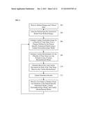 METHOD AND SYSTEM FOR INTERACTIVE COMPUTATION OF CARDIAC ELECTROMECHANICS diagram and image