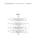IRIS RECOGNITION TERMINAL AND METHOD diagram and image