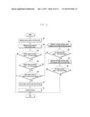 IMAGE PROCESSING METHOD AND ELECTRONIC DEVICE IMPLEMENTING THE SAME diagram and image