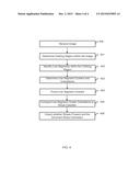 Clothing Stripe Detection Based on Line Segment Orientation diagram and image