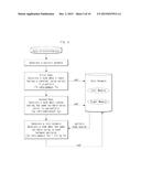 METHOD FOR DATA PARALLEL INFERENCE AND APPARATUS THEREOF diagram and image