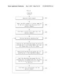 METHOD FOR DATA PARALLEL INFERENCE AND APPARATUS THEREOF diagram and image
