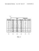 DYNAMICALLY GENERATING AND MANAGING FLIGHT ROUTINGS  USING A LOGISTICS     MANAGEMENT SYSTEM (LMS) diagram and image