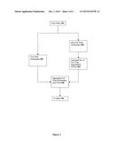 Systems and Methods for Employer Benefits Compliance diagram and image