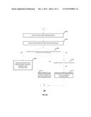 SECURE IDENTITY VERIFICATION diagram and image