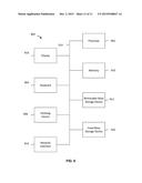 SECURE IDENTITY VERIFICATION diagram and image