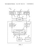 UNPAID ITEM RISK MANAGEMENT diagram and image