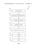 SYSTEM, METHOD, AND COMPUTER PROGRAM PRODUCT FOR PROCESSING PRIMITIVE     SPECIFIC ATTRIBUTES GENERATED BY A FAST GEOMETRY SHADER diagram and image