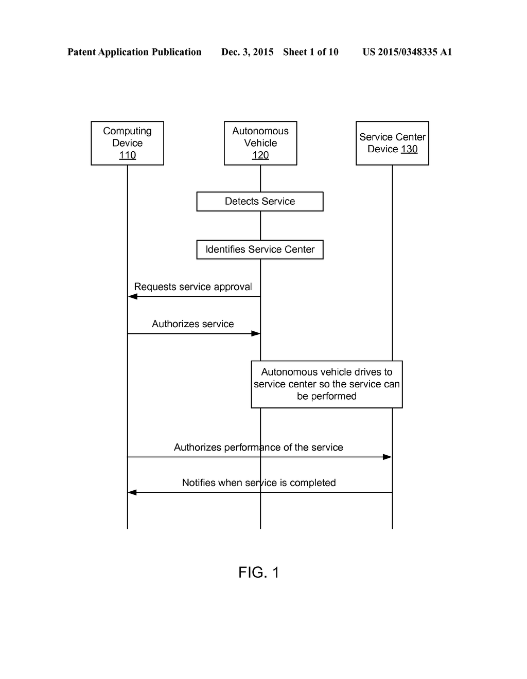 Performing Services on Autonomous Vehicles - diagram, schematic, and image 02