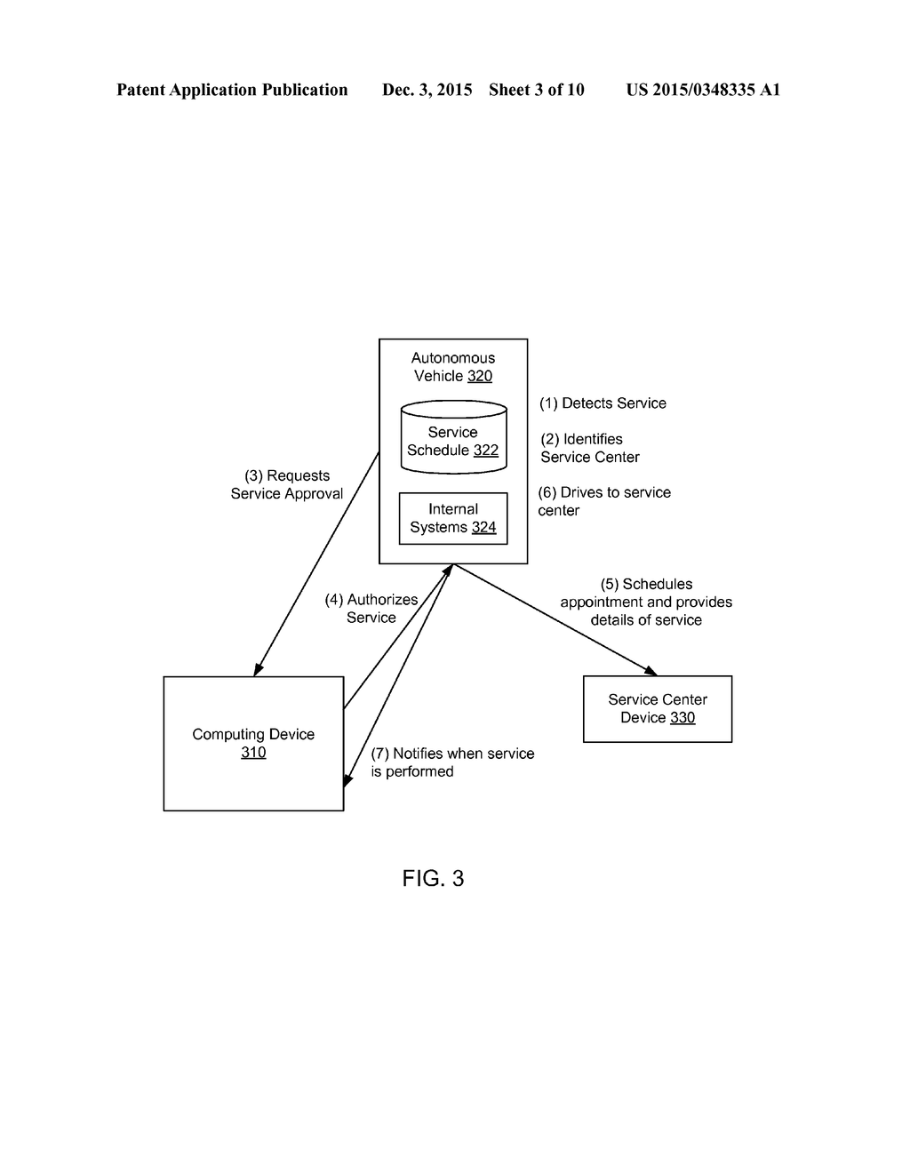 Performing Services on Autonomous Vehicles - diagram, schematic, and image 04